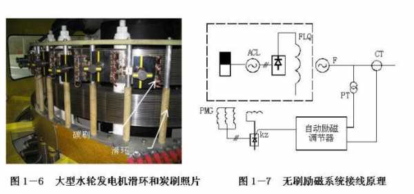  异步发电机过励磁「异步发电机励磁启动」-图1