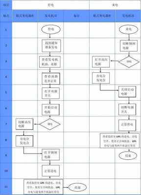 异步发电机控制 揭阳异步发电机操作流程-图3