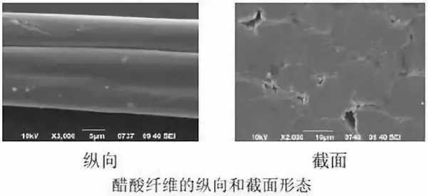 醋酸纤维染色常见问题-图2