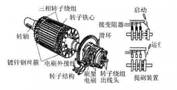 交流同步电机和异步电机的区别-图1