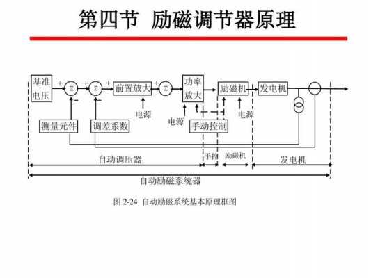 柴油发电机组的励磁调节器如何调整-柴油异步发电机励磁调节器-图1