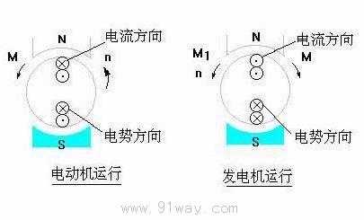 异步发电机的三种运行方式-图3