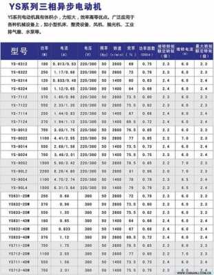  肇庆异步发电机报价表格「肇庆电机厂家」-图1