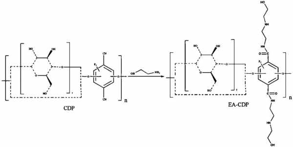 阴离子染料染色原理是什么_常见阴离子染料有哪些-图2