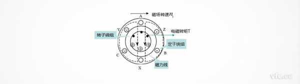 笼型异步电动机是如何改变转动方向的?-图1