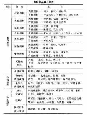 常用染料及其主要染色性能,染料的性能 -图3