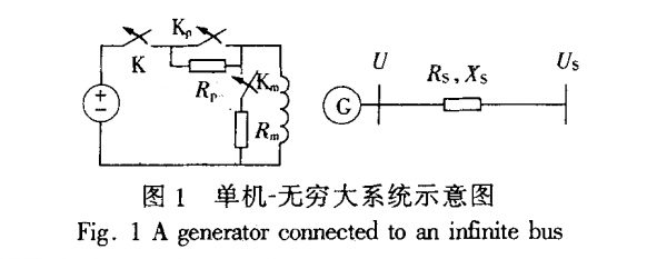 发电机失磁异步运行-图2
