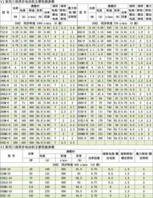 四极异步电动机额定转速-图1
