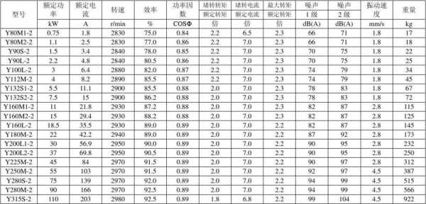 四极异步电动机额定转速-图2