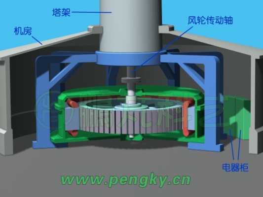 异步电动机改风力发电机-图2