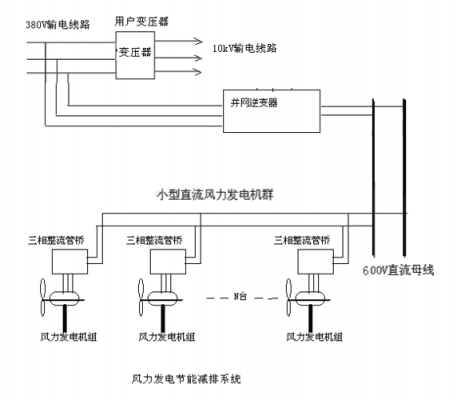 风力异步发电机并网接线图-图1