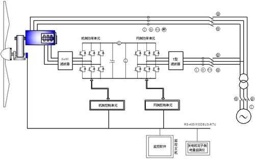 风力异步发电机并网接线图-图3
