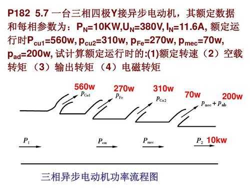 异步发电机的转速和系统-图2