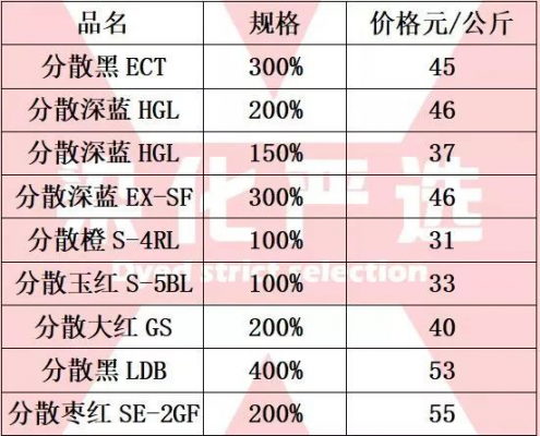  茂名染色染料价格走势「染料 价格」-图1