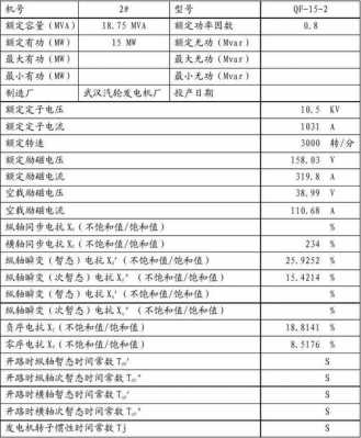  异步发电机参数「异步发电机调试内容」-图2