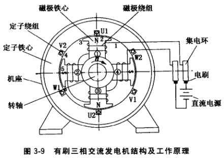 异步发电机优点和缺点,异步发电机优点和缺点有哪些 -图3