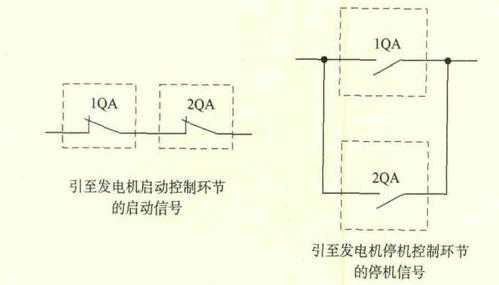 异步电动机发电原理图 异步电机怎么变发电机-图1