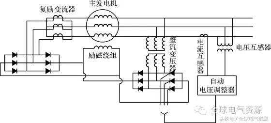 自励式异步发电机原理,自励式异步发电机原理图解 -图2