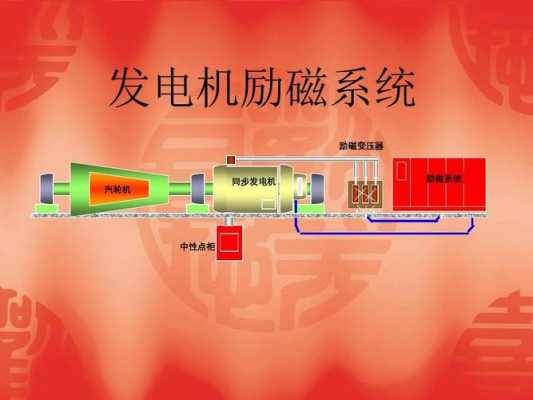 发电机失磁后暂态异步运行_发电机失磁后在什么情况下处于异步稳定-图2