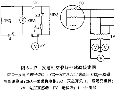 发电机失磁后暂态异步运行_发电机失磁后在什么情况下处于异步稳定-图3