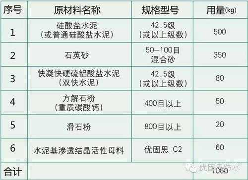 水泥染色剂配方-图1