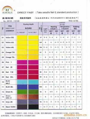 染色染料的化学成分是什么-图2