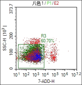  7-aad染料染色原理「dc染色剂」-图1