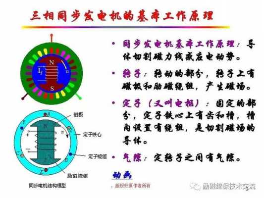 异步发电机构造图解-图2