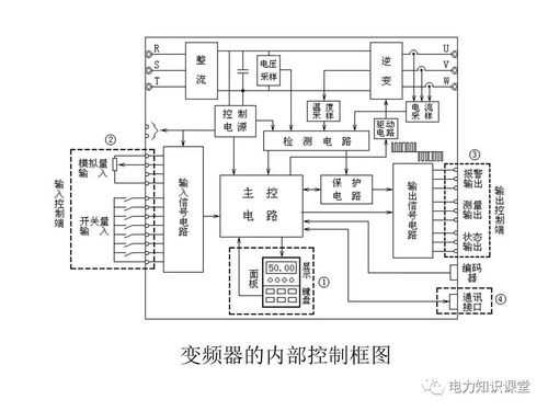  双馈异步发电机的变频器「双馈异步发电机组采用的变频器容量为机组容量的」-图2