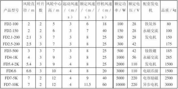 异步风力发电机定转矩参数_异步风力发电机定转矩参数有哪些-图2