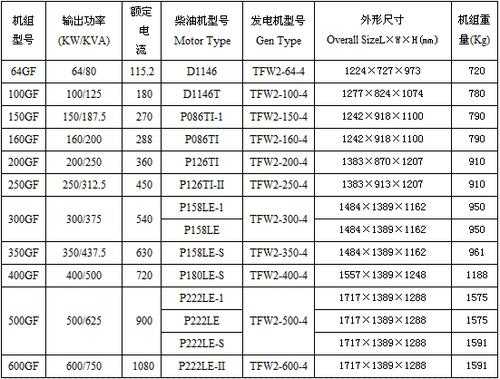 揭阳异步发电机型号_异步发电机参数-图2