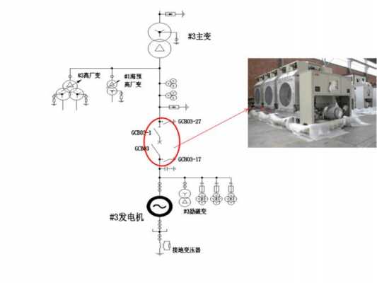 断路器误合发电机异步启动,发电机断路器有什么特殊要求? -图1