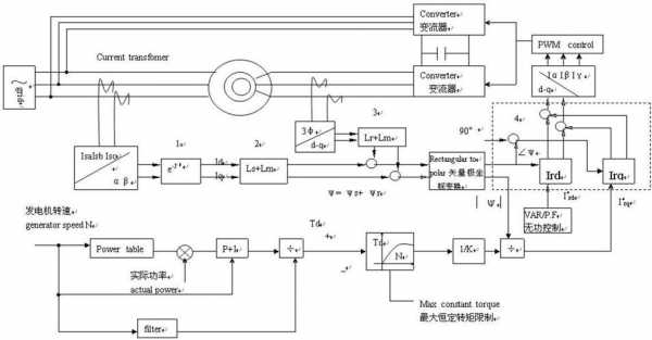 异步发电机计算程序图解,异步发电机如何构成 -图2