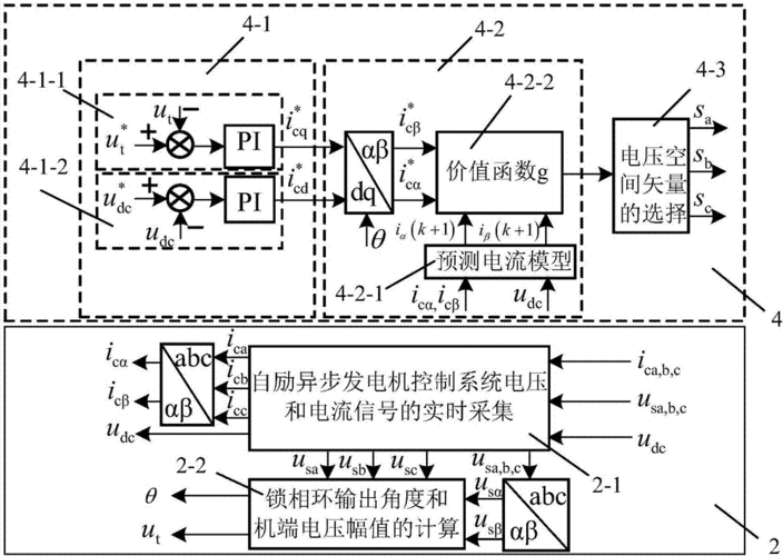 异步发电机计算程序图解,异步发电机如何构成 -图1