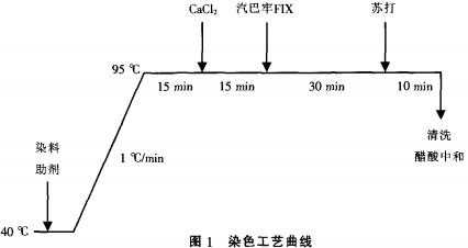 活性染料染锦纶染色原理_活性染料染锦纶染色原理图解-图1