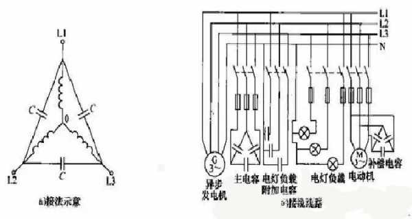 异步发电机安装方法（异步发电机怎么启动）-图3