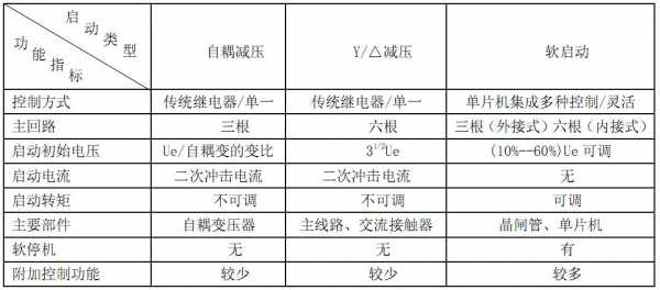  普通异步发电机软启动「异步电机软启动设计报告」-图3