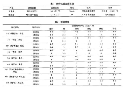 活性染料的色牢度 活性染料染色牢度排序-图1