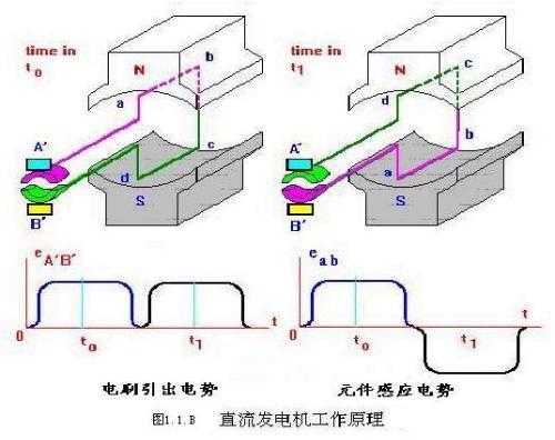 异步发电机vcs_异步发电机的基本工作原理-图2