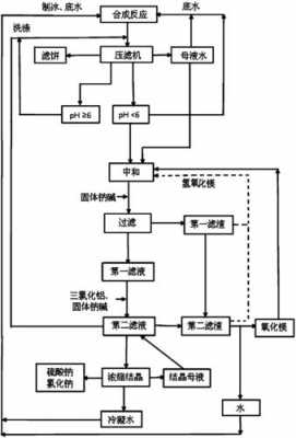 酸性染料工艺步骤-木材酸性染料染色流程视频-图1