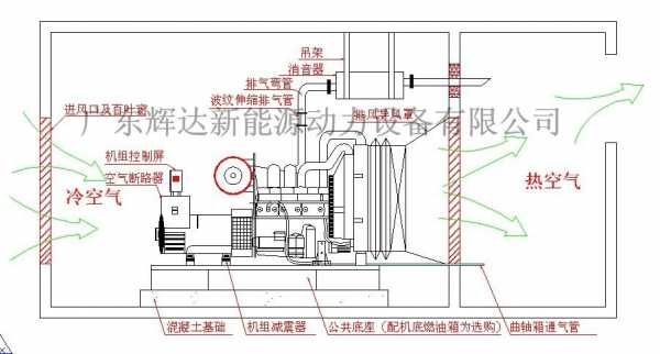  异步发电机安装图「异步发电机安装图片」-图3