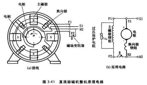 哪里用异步发电机,哪里用异步发电机发电 -图3