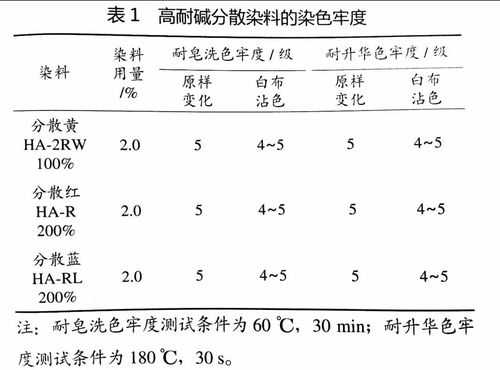 碱性染料染色温度-图1