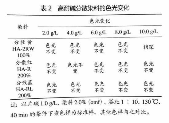 碱性染料染色温度-图2