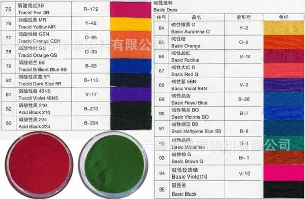 直接染料染色的优缺点有哪些?-图3