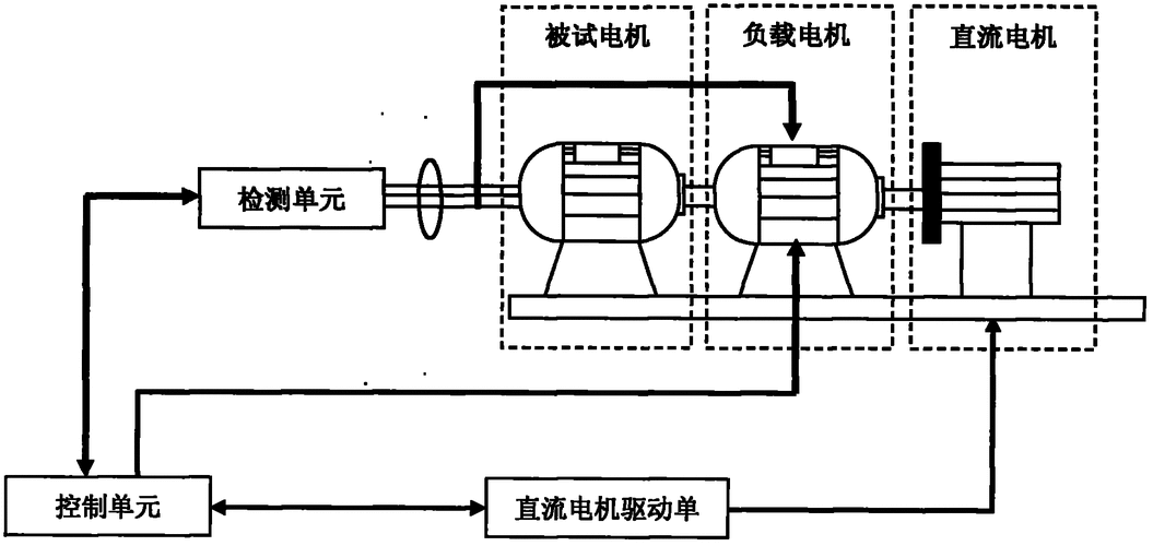 发电机异步测试_发电机异步测试原理-图1