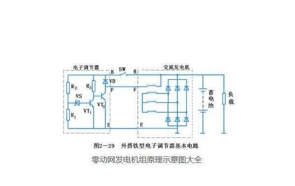 异步发电机可以反转吗视频-图3