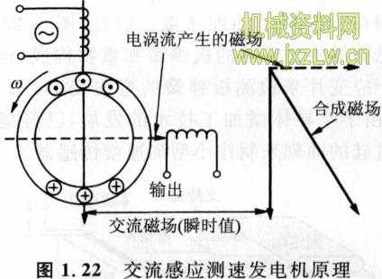 定速异步发电机图_异步测速发电机的定子上安装有-图2