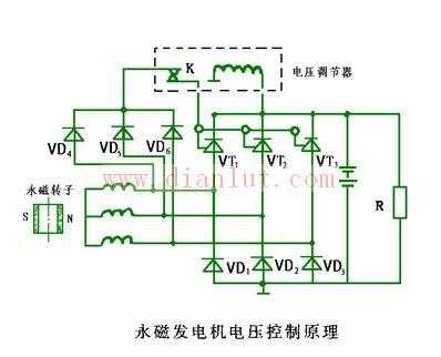 异步发电机电压_异步发电机怎么控制频率和电压-图1