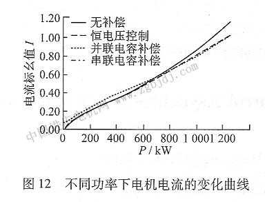 并网运行的异步发电机能否发出滞后的无功功率-图3